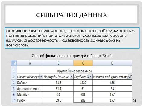 Понятие данных