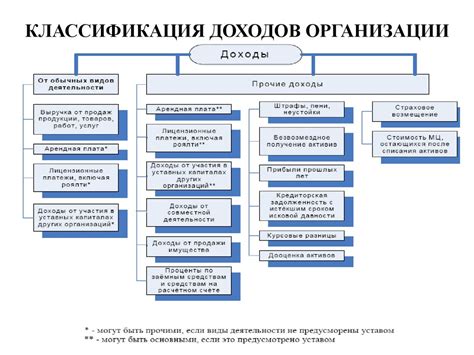 Понятие доходов и расходов