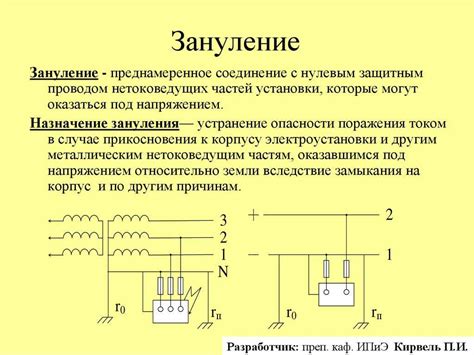 Понятие зануления