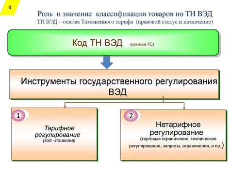 Понятие и назначение кода ТН ВЭД