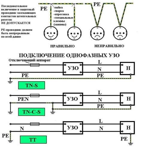 Понятие и необходимость заземления