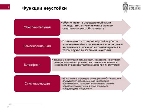 Понятие и суть взыскания неустойки в судебном процессе: основы и цель