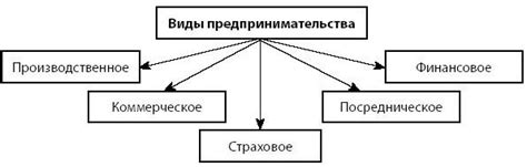 Понятие и характеристики