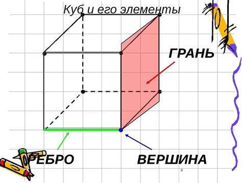 Понятие куба в геометрии