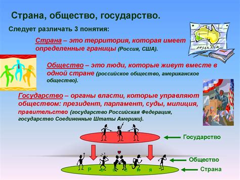Понятие общества и его особенности