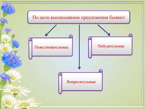 Понятие о горячей стороне