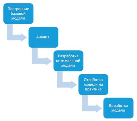 Понятие предсказательного моделирования и его роль в управлении