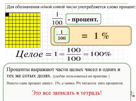 Понятие процента и его значения