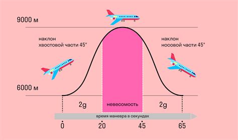 Понятие пустого тела