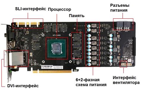 Понятие разгона видеокарты