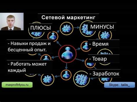 Понятие сетевого бизнеса. Принципы работы и организация структуры.