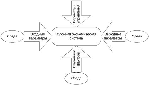 Понятие сложных QTE