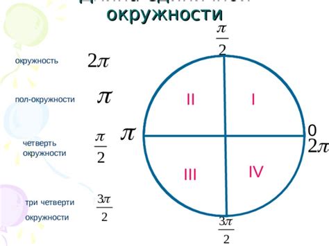 Понятие четверти окружности