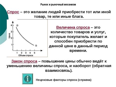 Популярность и спрос