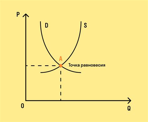 Популярность и спрос пользователей