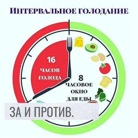 Популярность метода интервального голодания