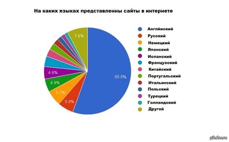 Популярность чиверса в разных странах