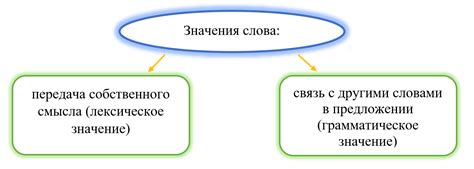 Популярные выражения: важность понимания значения
