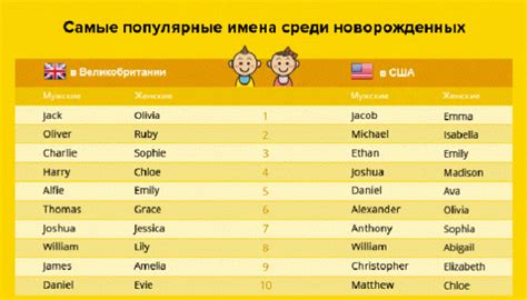 Популярные и классические имена