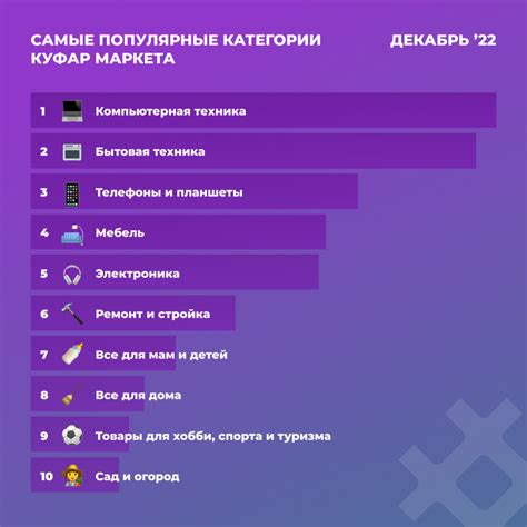 Популярные категории товаров и актуальные тренды
