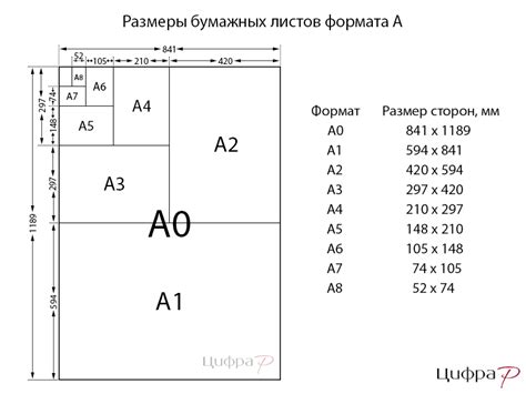Популярные области применения стандартного формата бумаги А4