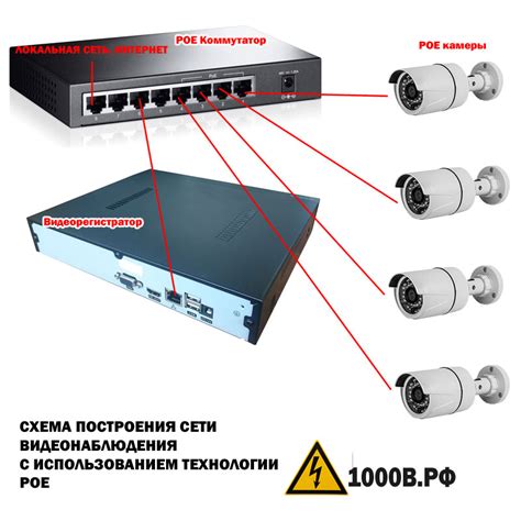 Популярные приложения для интернета через витую пару