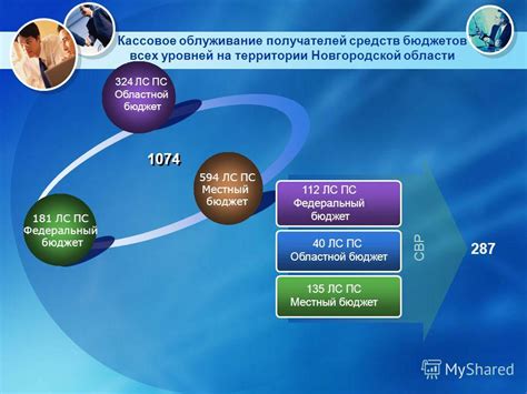 Популярные способы взаимодействия с наличными средствами