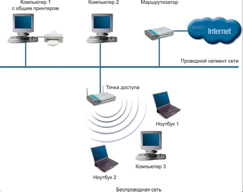 Попытка подключения к другой Wi-Fi сети