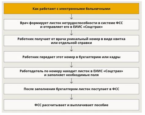 Порядок действий работодателя