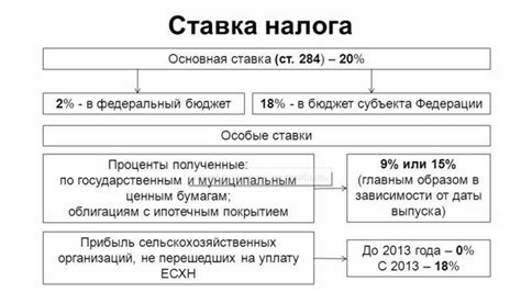 Порядок начисления и уплаты налога по получению первого заработка