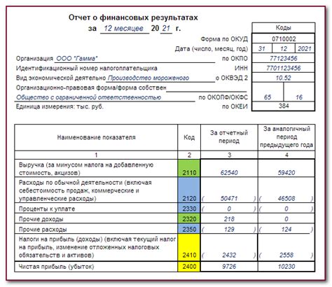 Порядок определения налогооблагаемых сумм при авансировании налога на прибыль