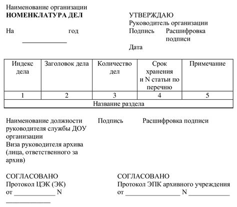 Порядок передачи документов