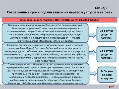 Порядок подачи заявки