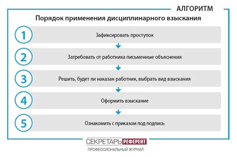 Порядок применения дисциплинарных мер