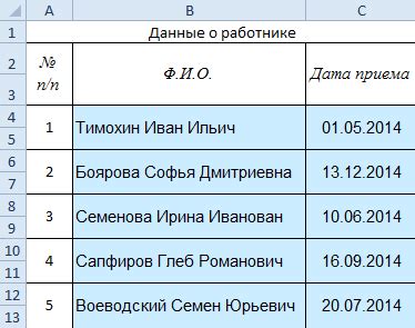 Порядок учета и расчета отпуска генерального директора