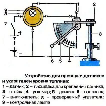 Последовательность действий для определения уровня топлива в Пандоре