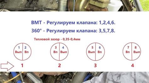 Последовательность действий при настройке механизма клапанов автомобиля