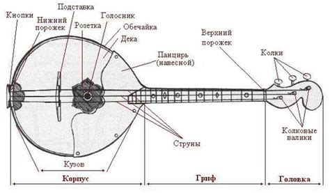 Последовательность закрепления оставшихся струн