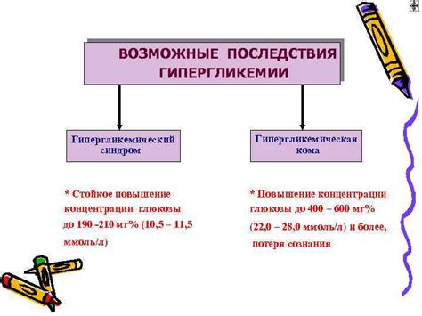 Последствия гипергликемии