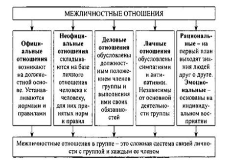 Последствия для межличностных отношений