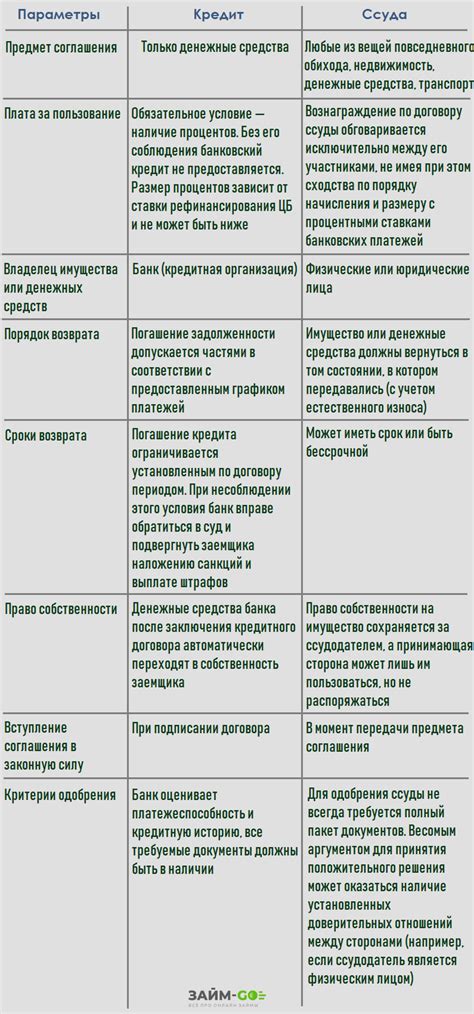 Последствия для основателя при отсутствии возврата ссуды