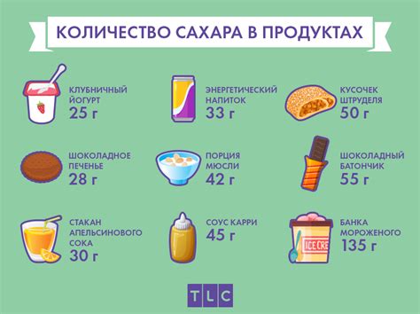Последствия избытка сахара для здоровья