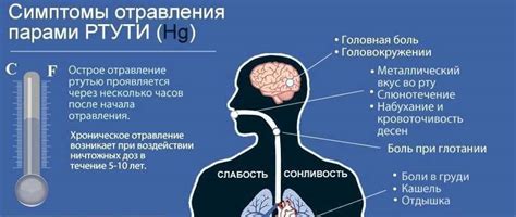 Последствия ингаляции ртути