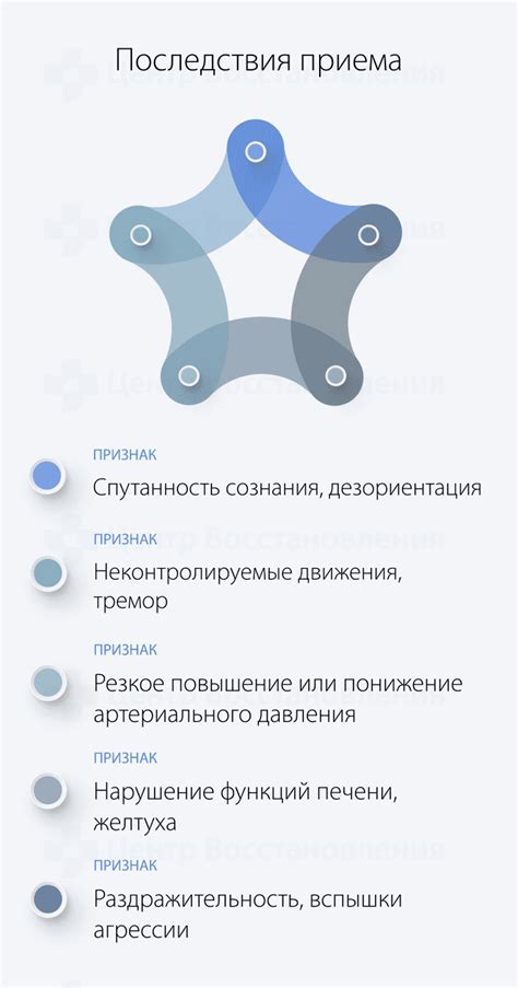 Последствия использования приема