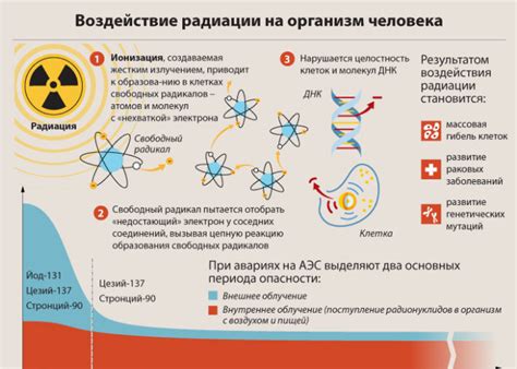 Последствия и влияние на партнерство