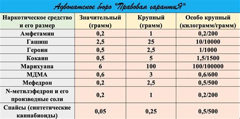 Последствия и меры для предотвращения в случае задержания с наркотиками
