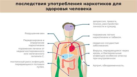 Последствия и прогнозы при продвинутой стадии заболевания