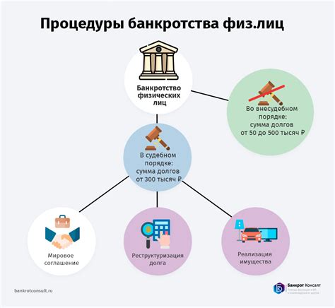 Последствия и риски при смене специалиста на поздних этапах процедуры банкротства