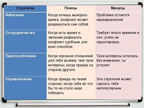 Последствия конфликта на отношения