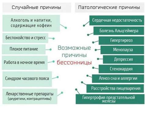 Последствия нарушения статики гоп у взрослых